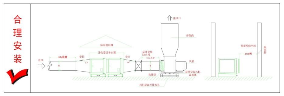 油煙凈化器,油煙凈化設備,油煙凈化機