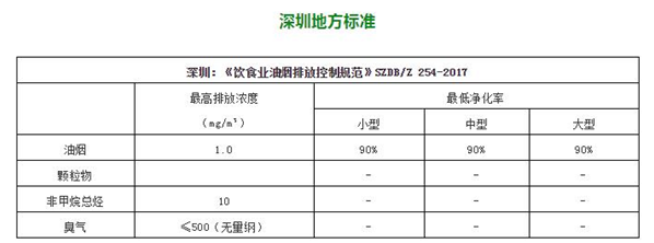 油煙凈化器,油煙凈化設備,油煙凈化機