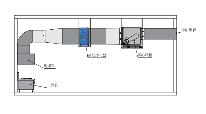 油煙凈化器,油煙凈化設備,油煙凈化機