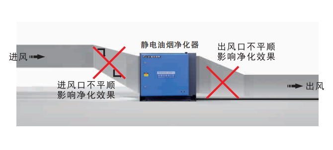 油煙凈化器,油煙凈化設備,油煙凈化機