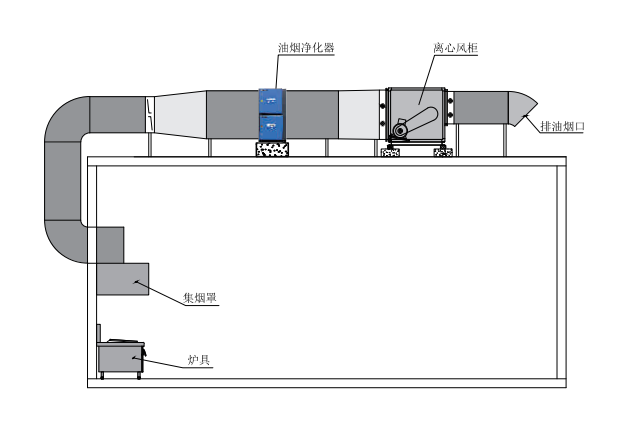 油煙凈化器,油煙凈化設備,油煙凈化機