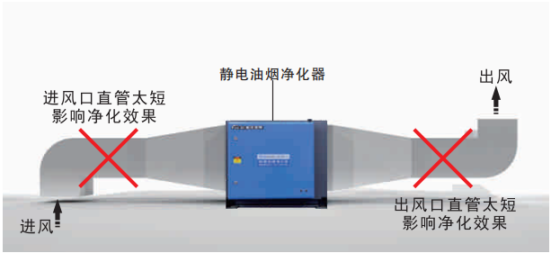 油煙凈化器,油煙凈化設備,油煙凈化機