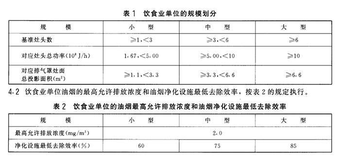 油煙凈化器，油煙凈化設備，油煙凈化機
