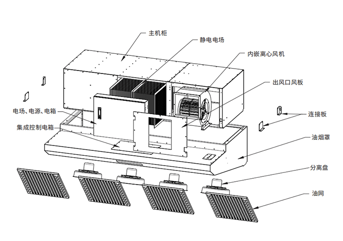 油煙凈化器,油煙凈化設(shè)備,油煙凈化機(jī) 油煙凈化器,油煙凈化設(shè)備,油煙凈化機(jī)