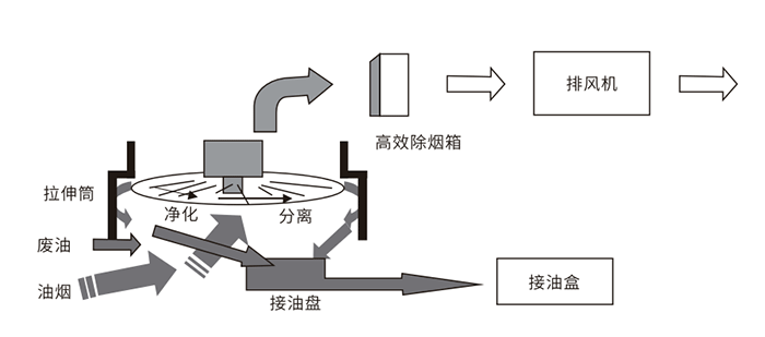 油煙凈化器,油煙凈化設(shè)備,油煙凈化機(jī) 油煙凈化器,油煙凈化設(shè)備,油煙凈化機(jī)