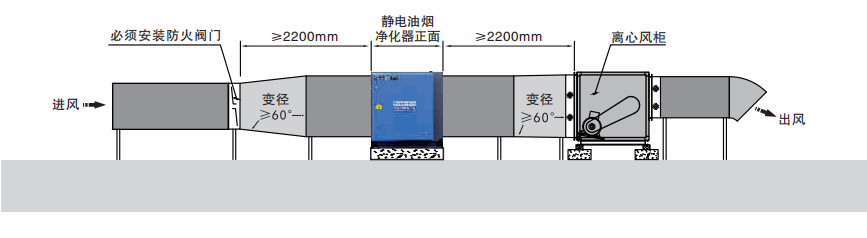油煙凈化器，油煙凈化設備，油煙凈化機