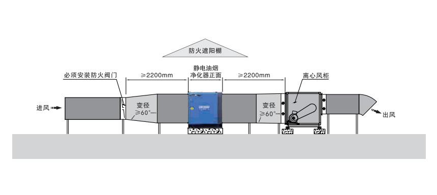 油煙凈化器，油煙凈化設備，油煙凈化機