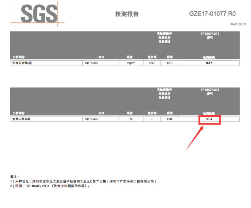 油煙凈化器，油煙凈化設備，油煙凈化機