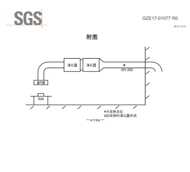油煙凈化器，油煙凈化設備，油煙凈化機
