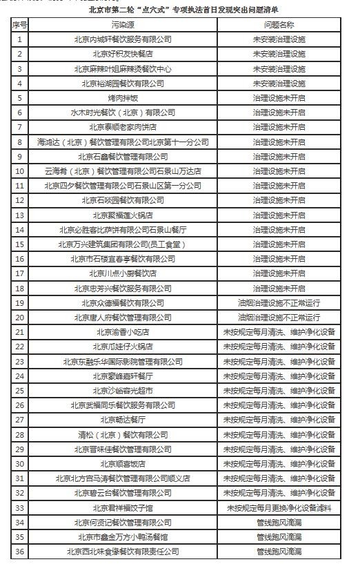 油煙凈化器,油煙凈化設備,油煙凈化機