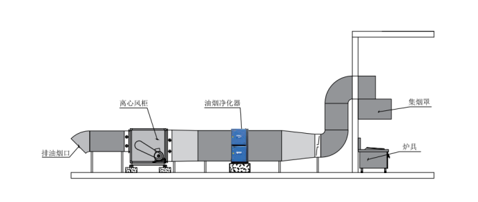 油煙凈化器,油煙凈化設備,油煙凈化機