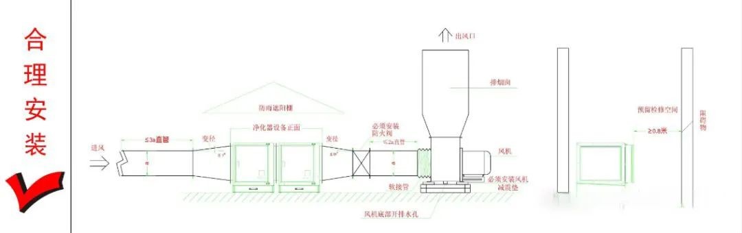 油煙凈化器，油煙凈化設(shè)備，油煙凈化機(jī)