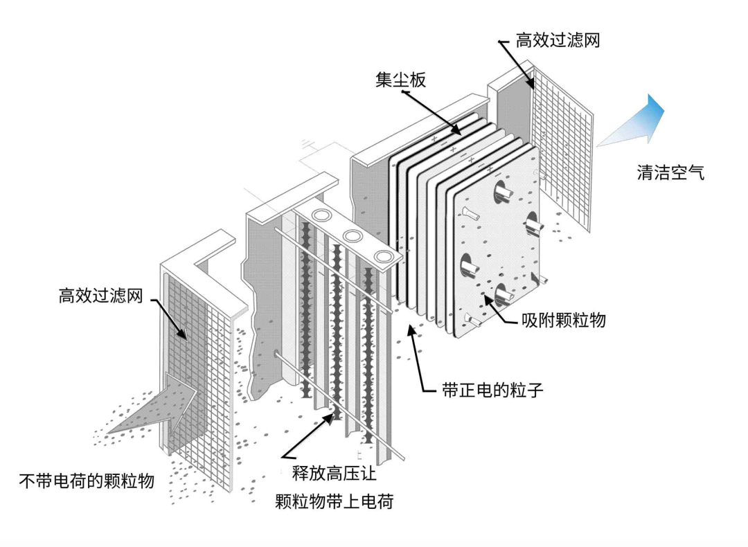 油煙凈化器,油煙凈化設備,油煙凈化機