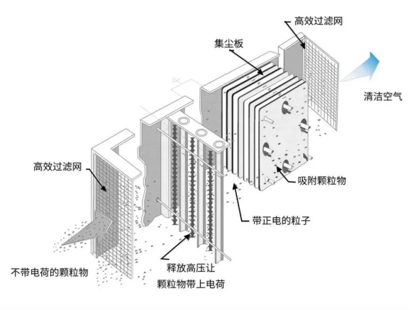 油煙凈化器,油煙凈化設備,油煙凈化機