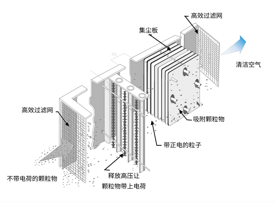 油煙凈化器,油煙凈化設(shè)備,油煙凈化機