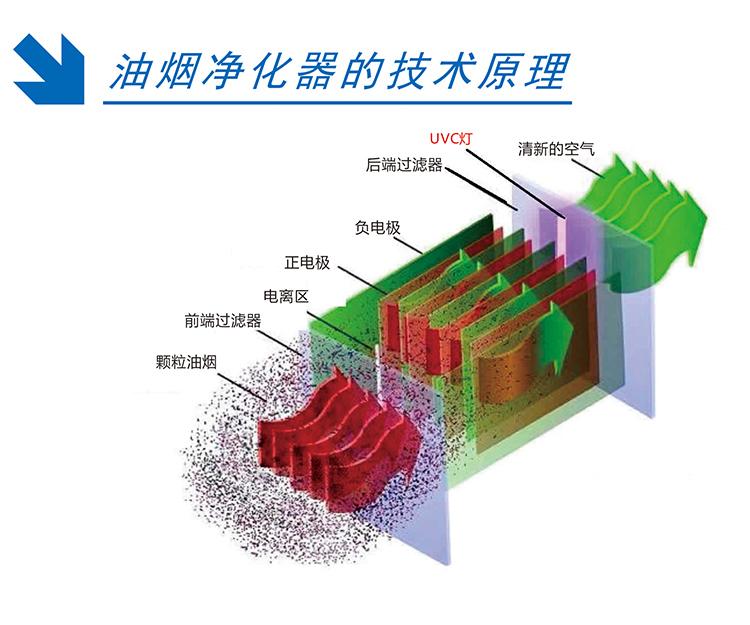 油煙凈化器