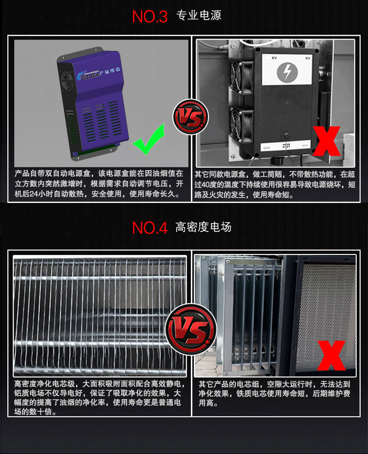 油煙凈化器內(nèi)部電源和電場