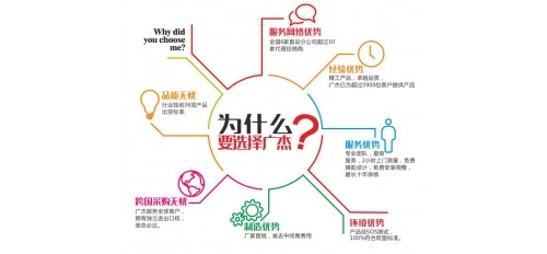 廣杰環保為加強員工工作積極性實行獎罰制度