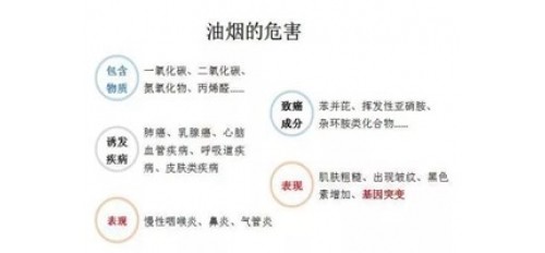 廣杰GOJEK：油煙污染對(duì)我們每個(gè)人的影響你很難想像！！