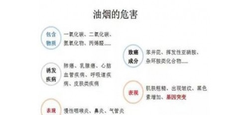 廣杰GOJEK：油煙污染——直擊你肺部健康的惡魔！