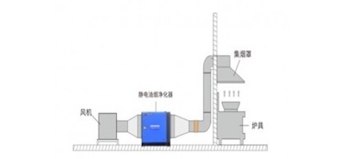 廣杰GOJEK：如何安裝油煙凈化器及安裝時該注意哪些細節？
