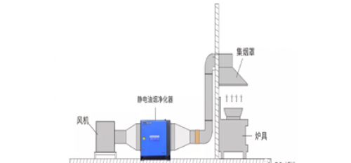 廣杰GOJEK：了解油煙凈化器的原理及安裝注意事項？確保您擁有一個干凈、新鮮的廚房！