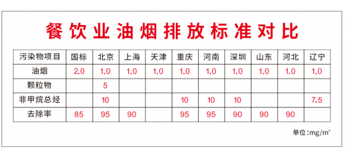 廣杰GOJEK：保障城市環境空氣質量！執法局對餐飲業油煙凈化設備全方位檢查！