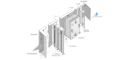 廣杰GOJEK：餐飲廚房想要遠離油煙，決不能少了它！