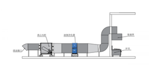 油煙凈化器效率不達標？可能是你的安裝有問題！