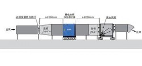 安裝油煙凈化器有哪些要求呢？您不妨來了解一波！