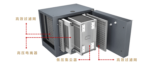 油煙凈化器真的能達到98%的凈化效率么？