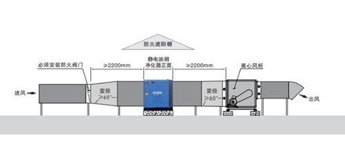 油煙凈化器機箱外殼用烤漆和噴漆有什么區別？