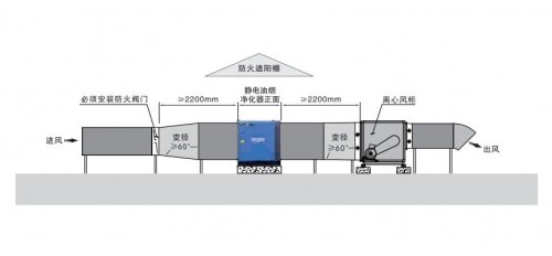 廚房油煙凈化器可以用多久？