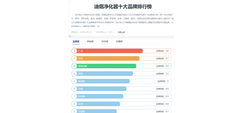 油煙凈化器哪個牌子好？消費者推薦品牌