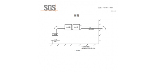 油煙凈化器什么品牌凈化效率是好的標準？